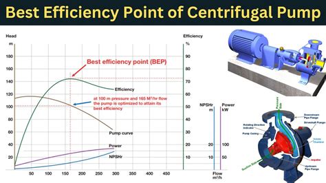 best efficiency point of a centrifugal pump|best efficiency point for pump.